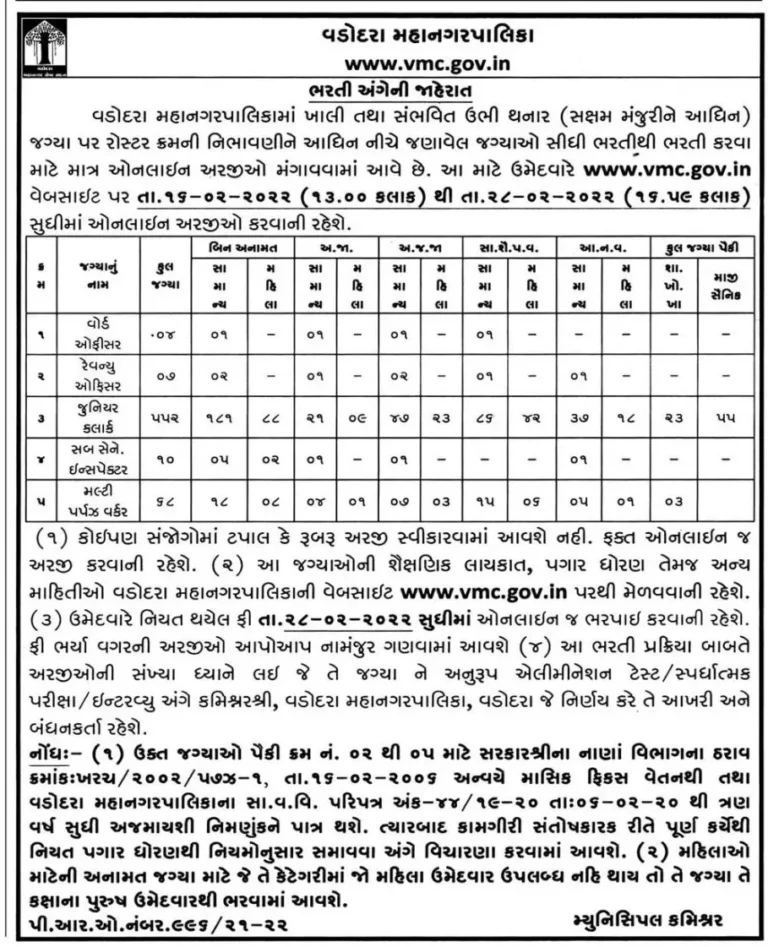 VMC Recruitment 2022 For 641 Jr Clerk SI Other Posts