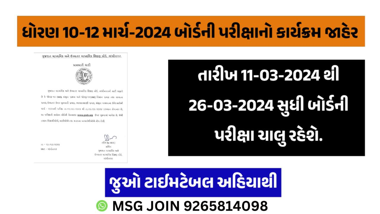 Gujarat Board Exam Schedule 2024