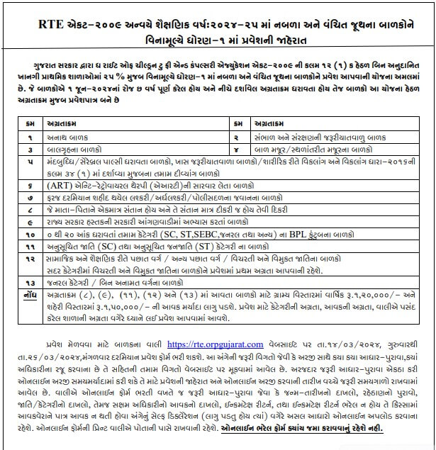 RTE form 2024-25 Gujarat Date