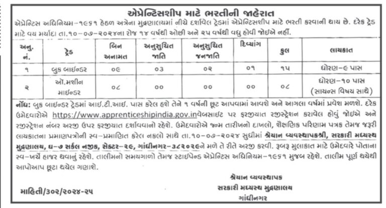 Government Printing Press Gandhinagar Recruitment