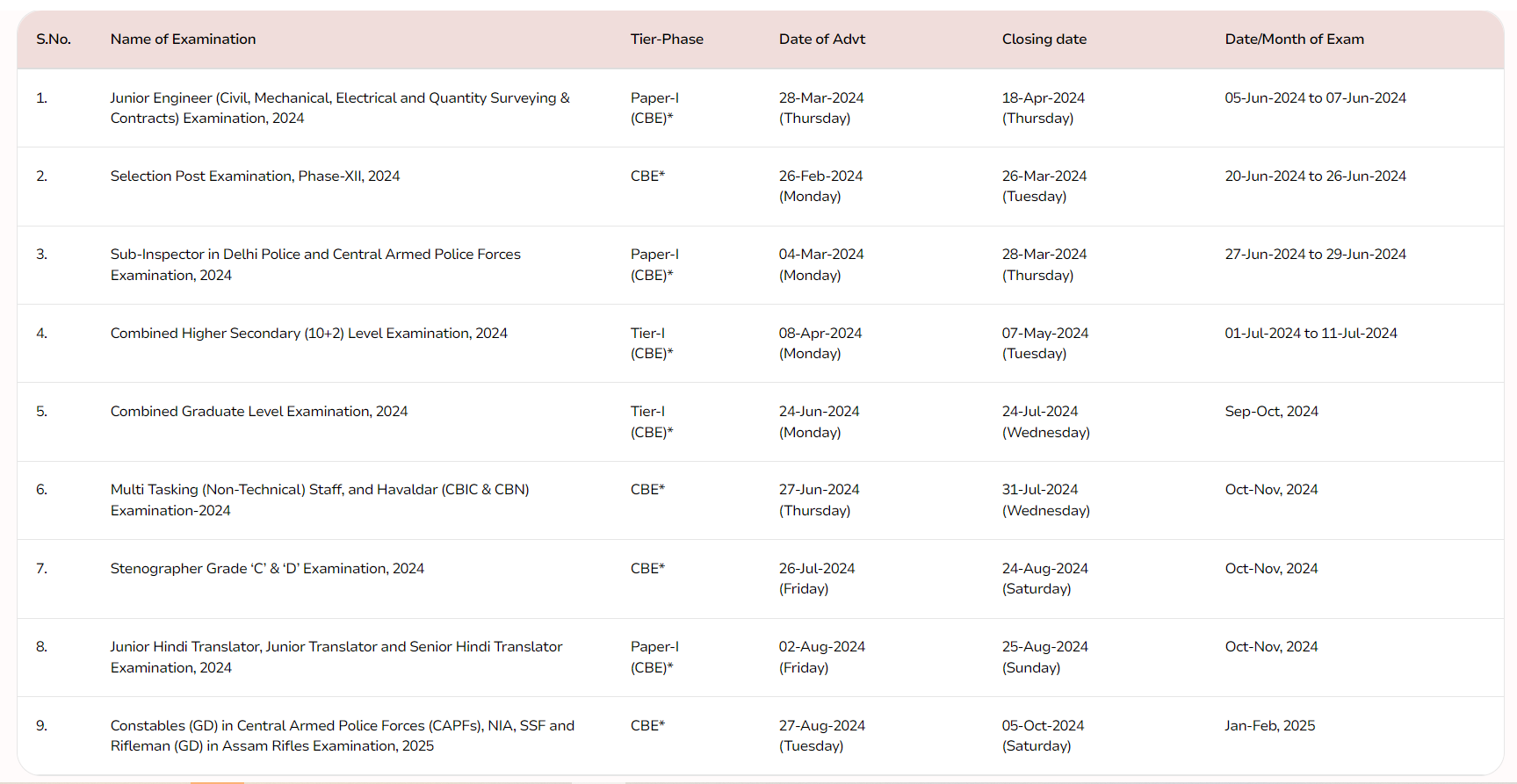 SSC Exam Calendar 2024-25