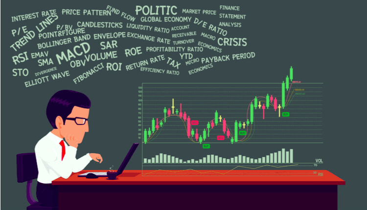 Learn Candlestick Patterns