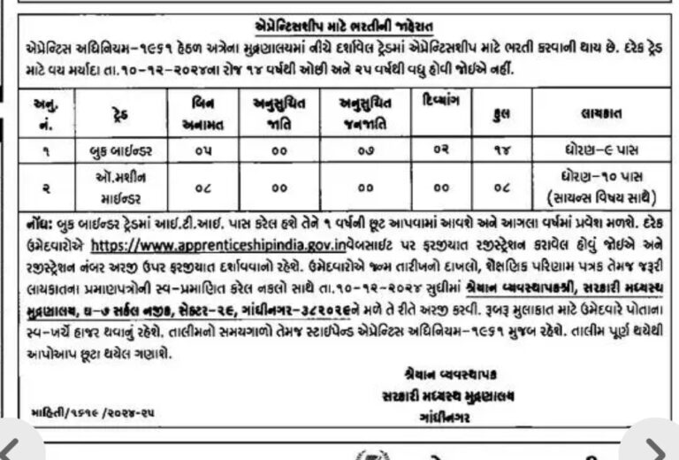 Government Printing Press Gandhinagar Recruitment