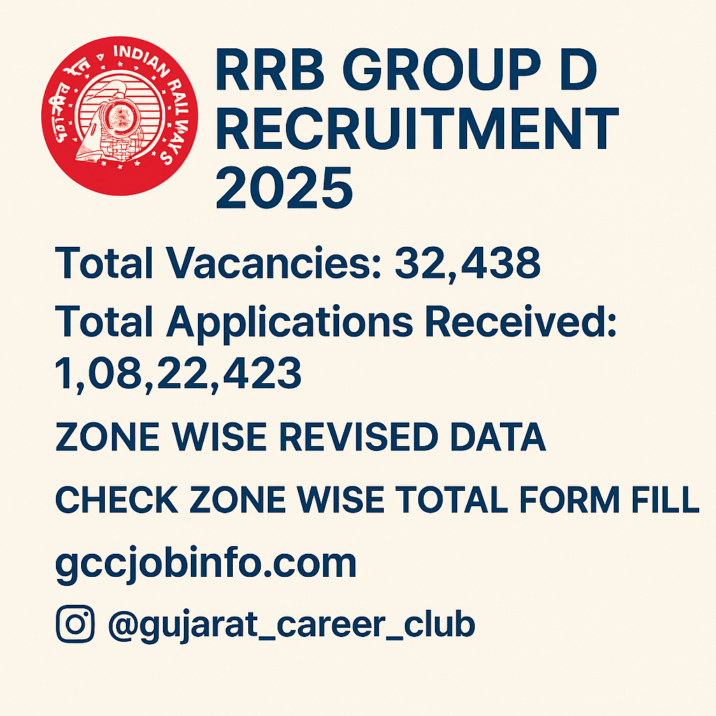 RRB Group D Recruitment 2025: Zone Wise Revised Data, Check Zone Wise Total Fill Form 5 image 153
