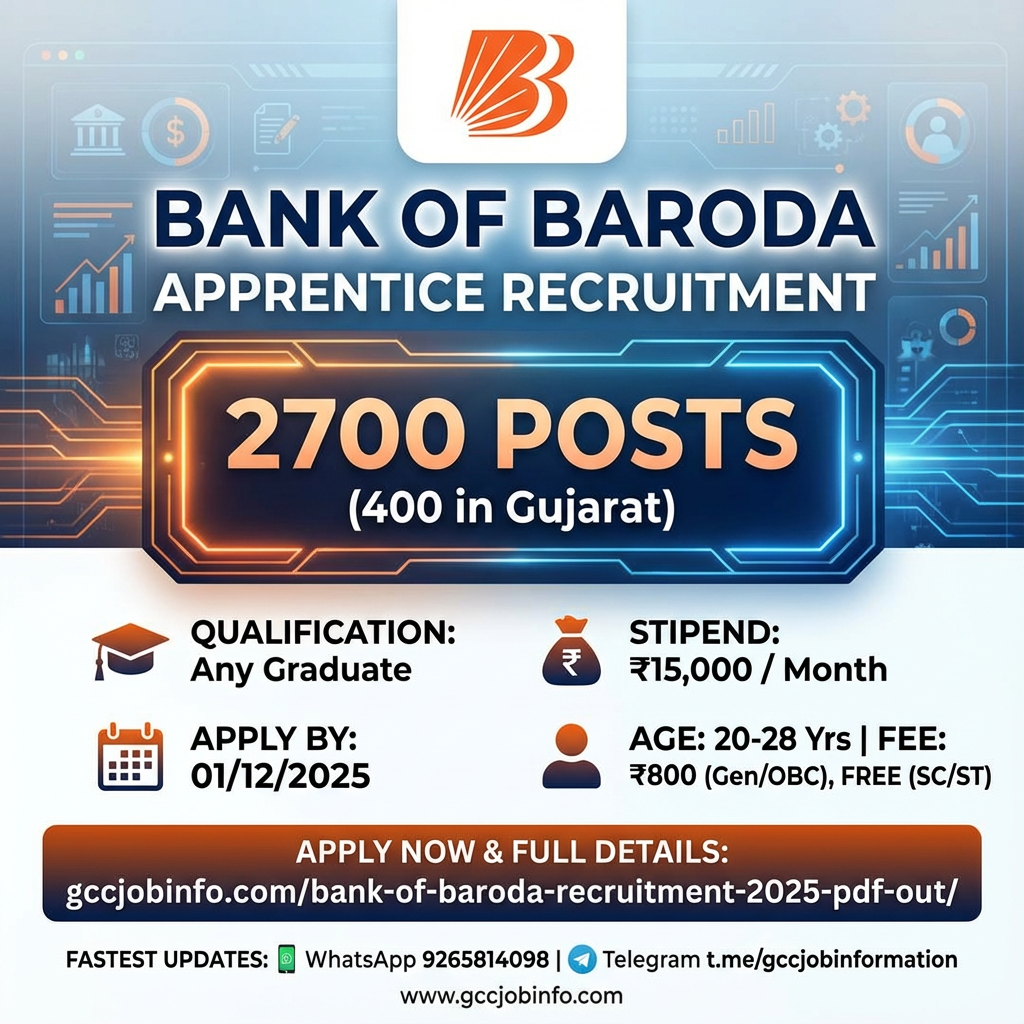Bank of Baroda Recruitment 2025 Of Apprentices PDF Out - Apply Online for 2700 Posts 2 Bank of Baroda Apprentices Recruitment 2025
