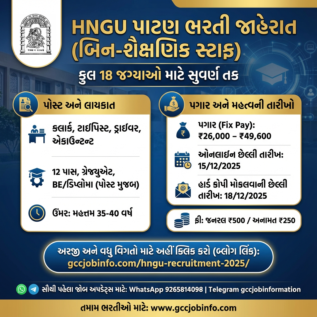 HNGU Recruitment 2025