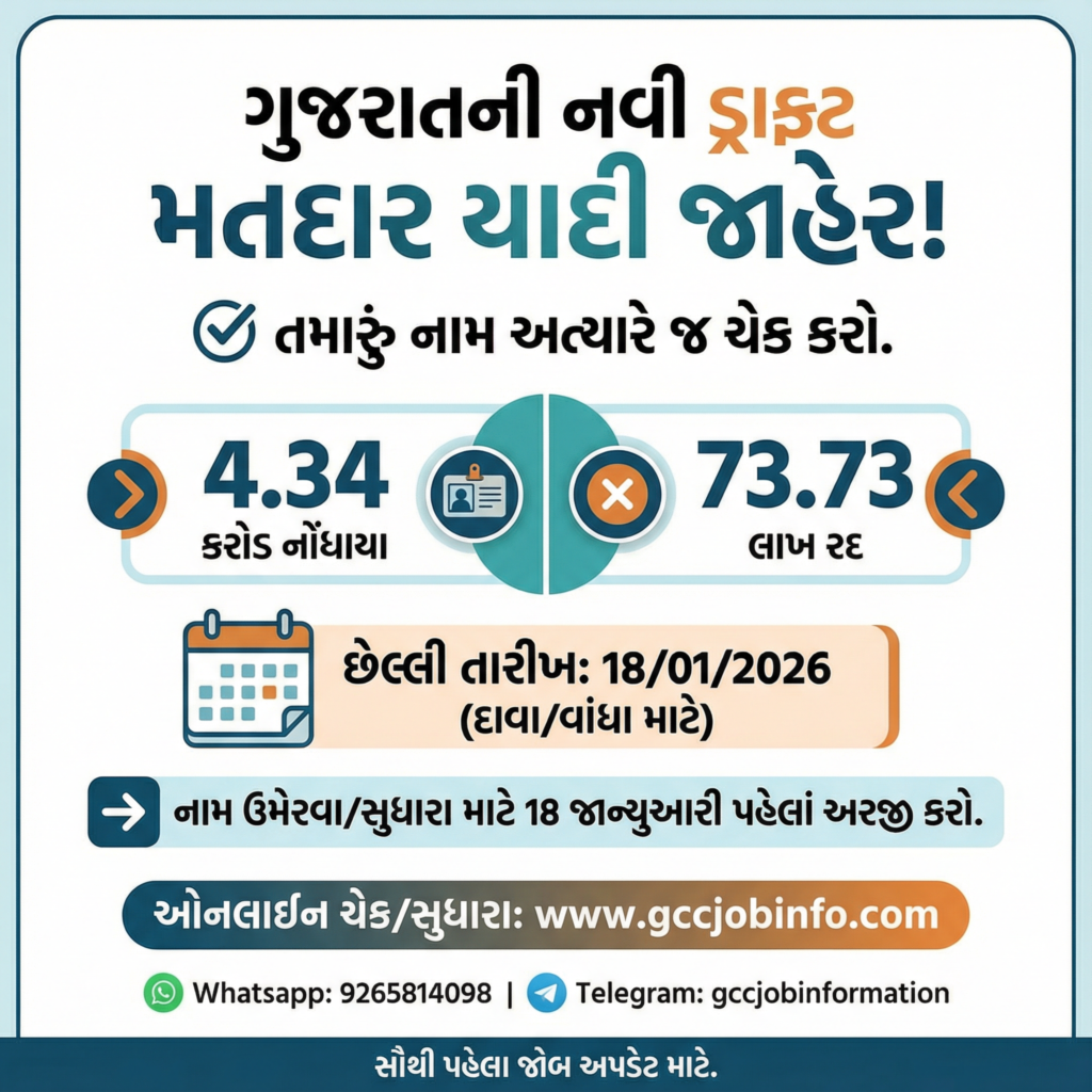 SIR Gujarat Voter List 2026: ડ્રાફ્ટ મતદાર યાદી જાહેર, 4.34 કરોડ નામ નોંધાયા, તમારું નામ ચેક કરો 2 SIR Gujarat Voter List 2026