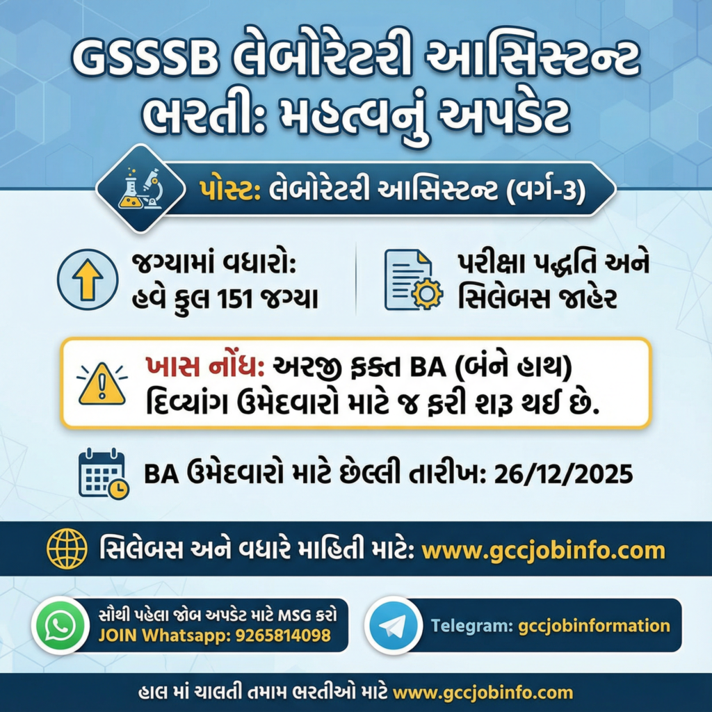 GSSSB Recruitment 2025