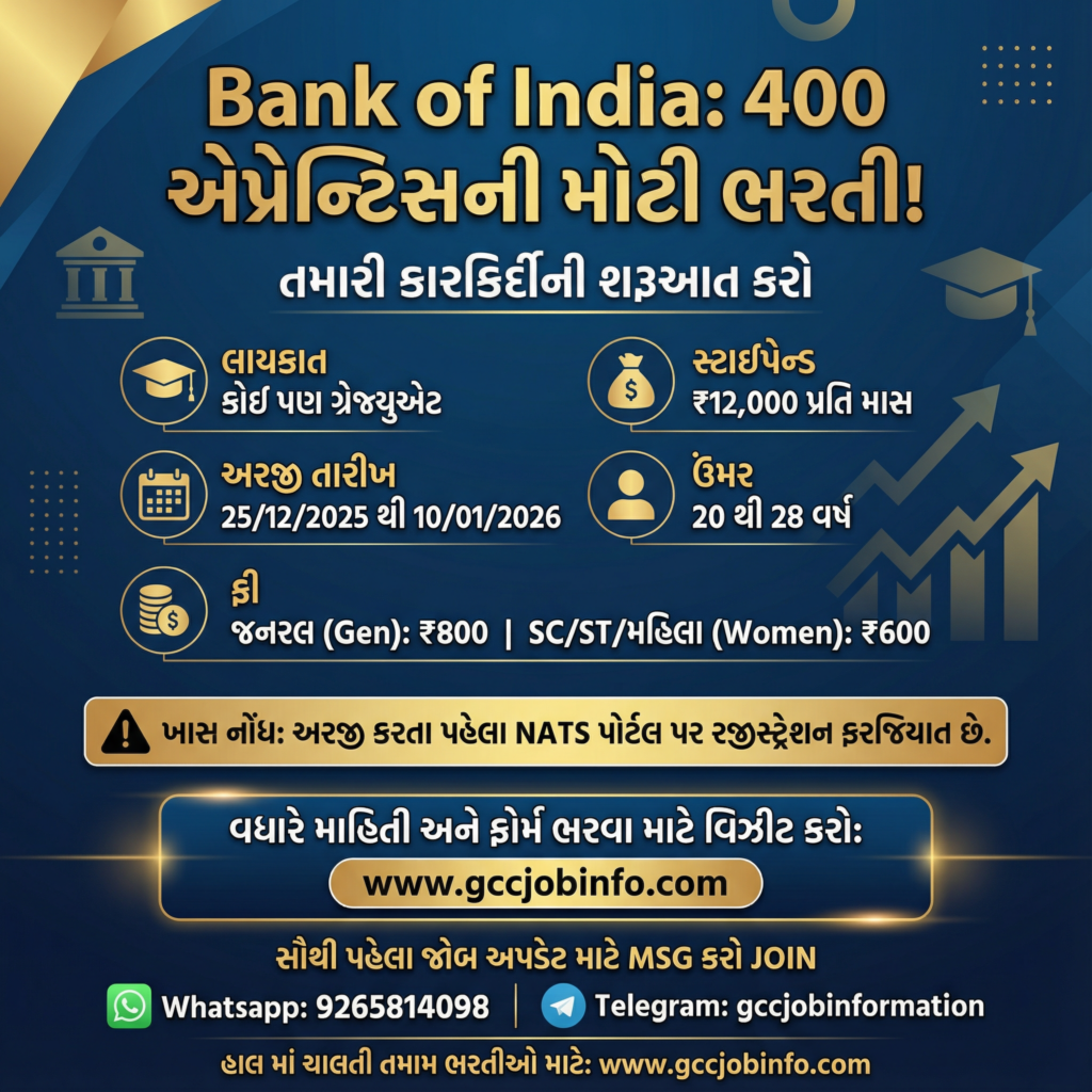 Bank of India Apprentice Recruitment 2025