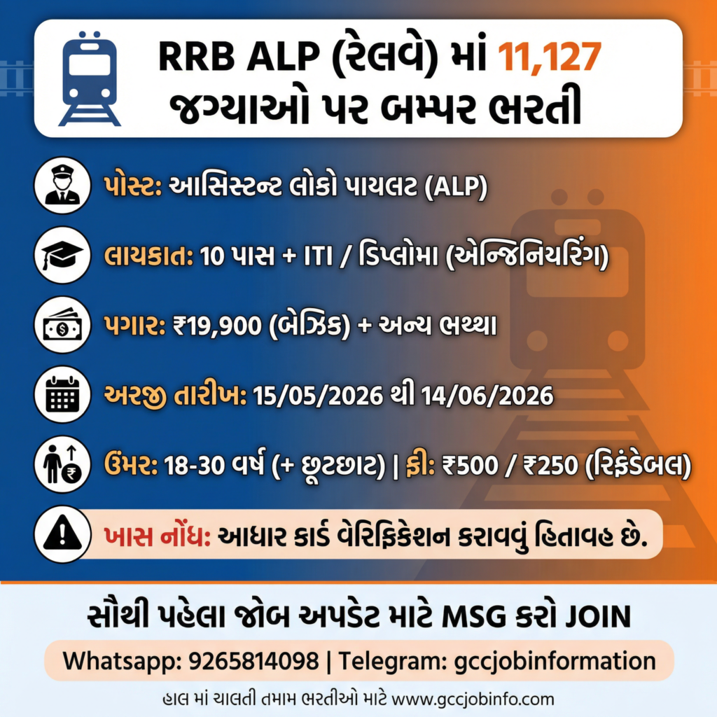 RRB ALP Recruitment 2026: Apply Online for 11,127 Assistant Loco Pilot Posts 2 RRB ALP Recruitment 2026