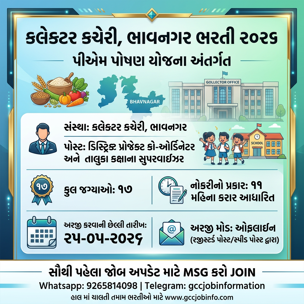 Collector Office Bhavnagar Recruitment 2026