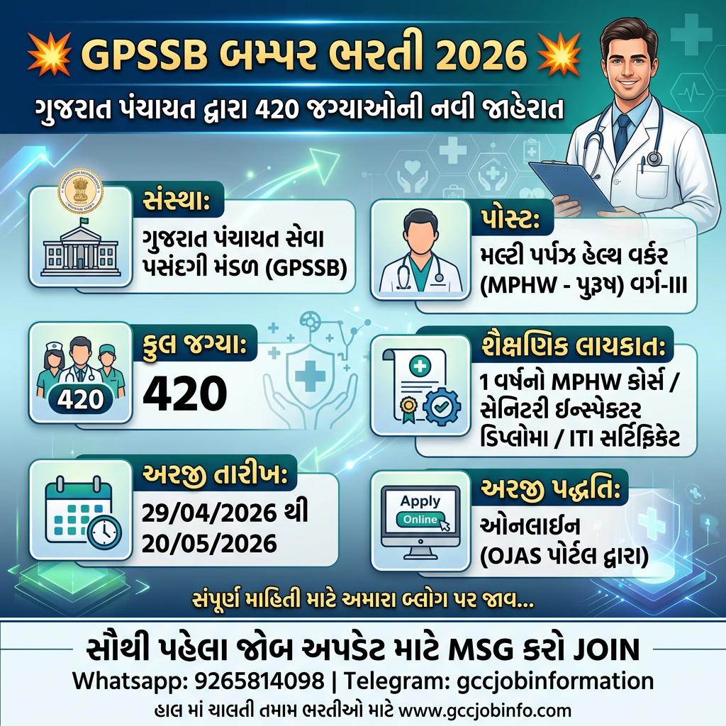 GPSSB Health Worker Recruitment 2026