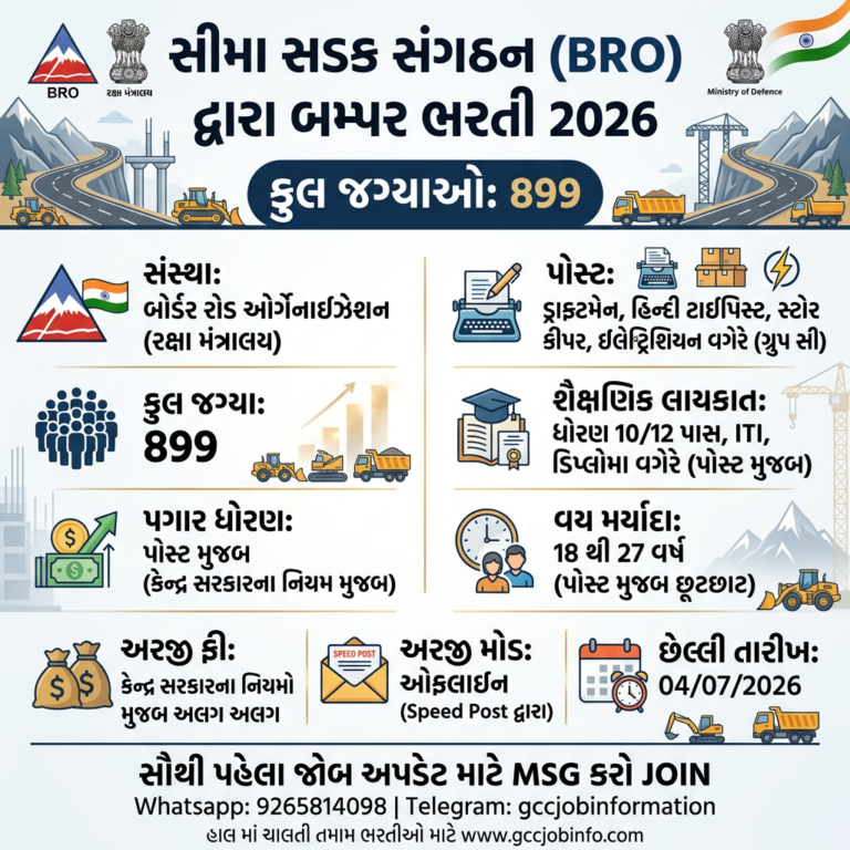 BRO Recruitment 2026