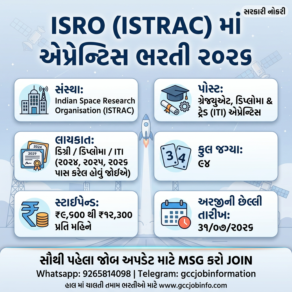 ISRO ISTRAC Apprentice Recruitment 2026