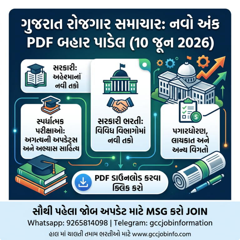 GlowRoad: Resell and Earn Online 5 Gujarat Rozgaar Samachar 10 jun 2026