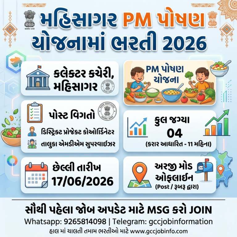 Mahisagar PM Poshan Yojana Recruitment 2026