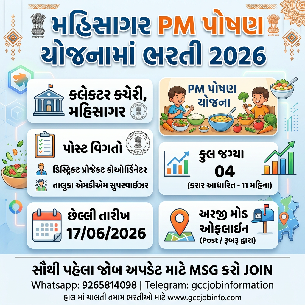 Mahisagar PM Poshan Yojana Recruitment 2026