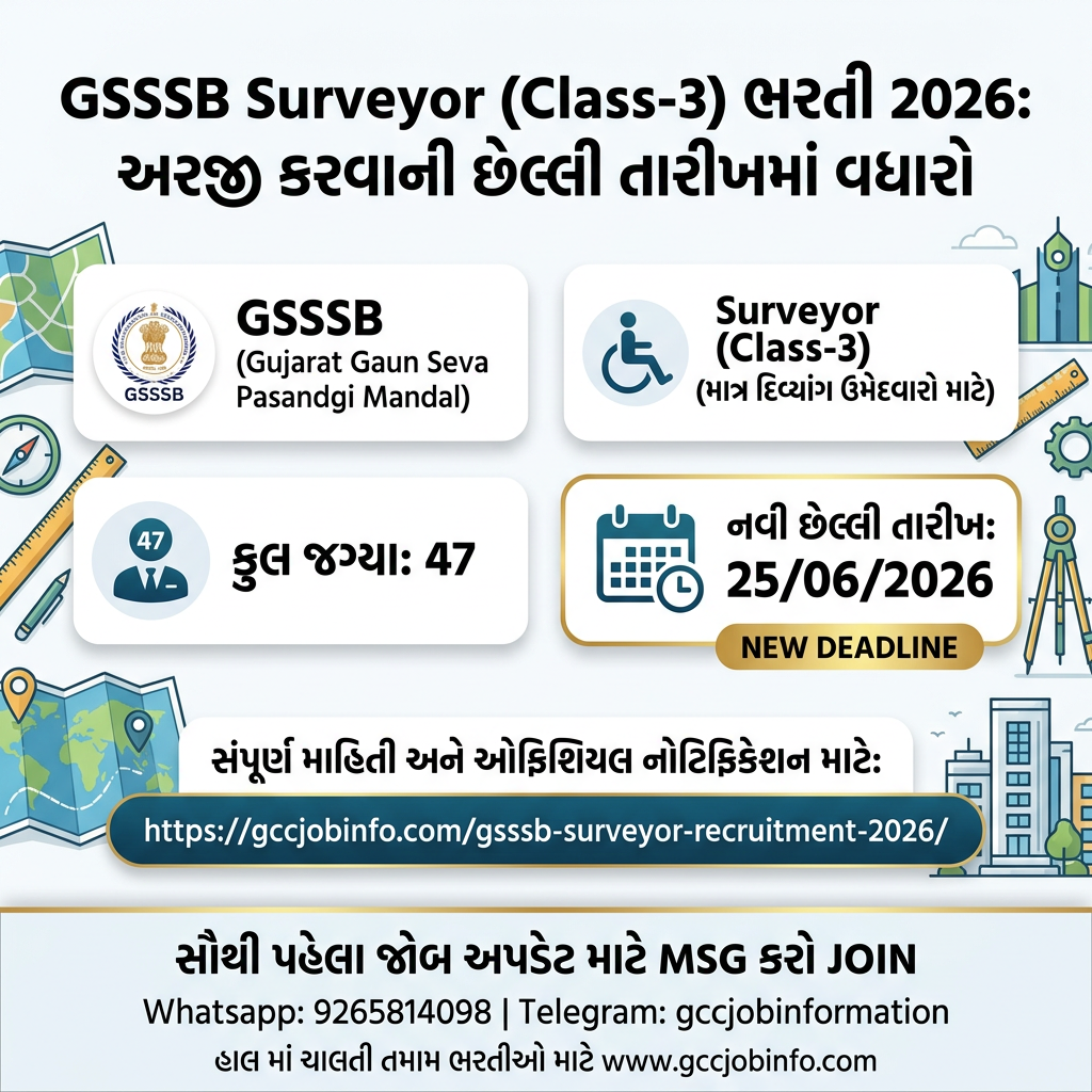 GSSSB Surveyor Class 3 Recruitment 2026
