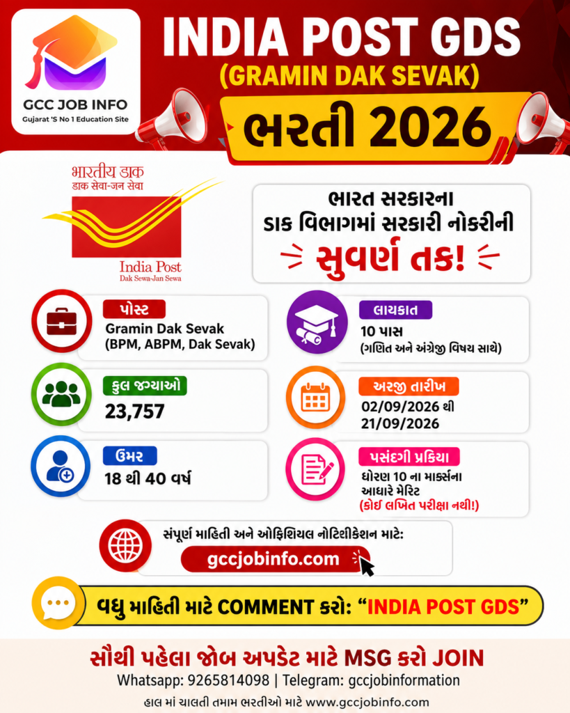 India Post GDS Schedule 2 Recruitment 2026 Great Chance to Apply Online for 23757 Posts 2 India Post GDS Schedule 2 Recruitment 2026