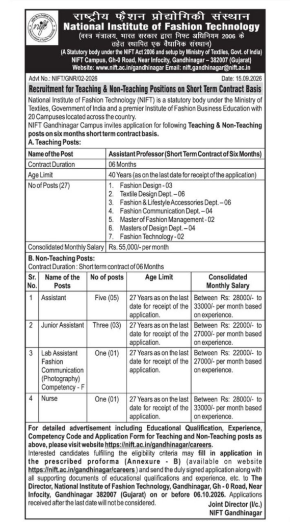 NIFT Gandhinagar Recruitment 2026 is out for 37 teaching and non teaching posts on a six month contract. Apply offline by 6 October 2026 at nift.ac.in gandhinagar.