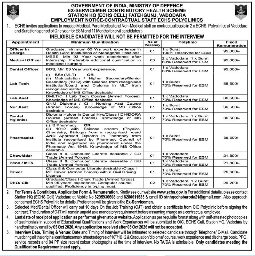 ECHS Polyclinics Vadodara Surat Recruitment 2026 Great Chance for 16 Staff Posts 3 ECHS Polyclinics Vadodara Surat Recruitment 2026 is out for 16 medical and non medical staff posts. Apply before 05 October 2026 with preference for Ex Servicemen.