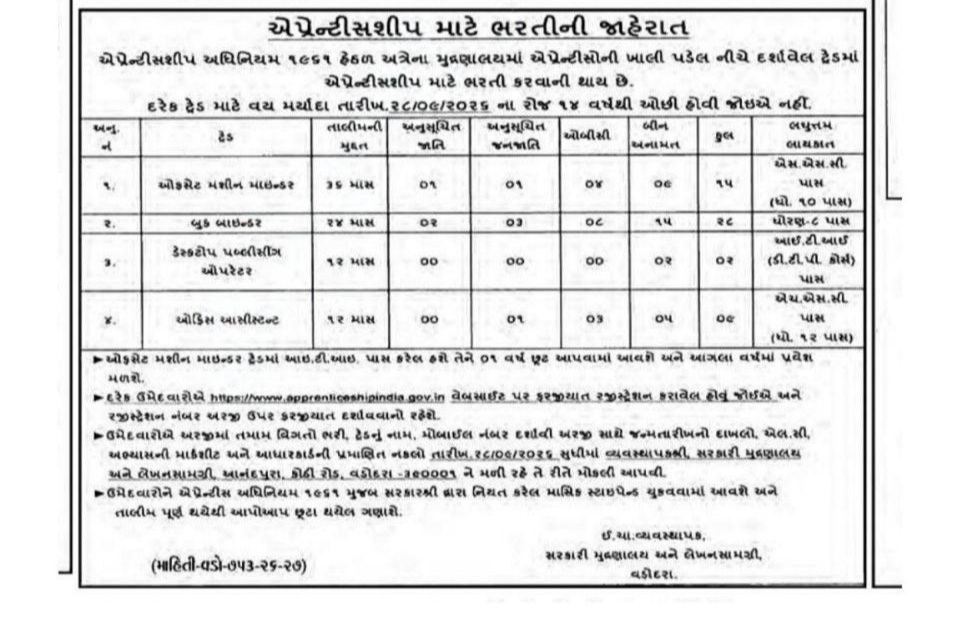 Government Press Vadodara Apprenticeship Recruitment 2026 is out for 54 posts across four trades. Apply offline by 28 September 2026 after Apprenticeship India registration.