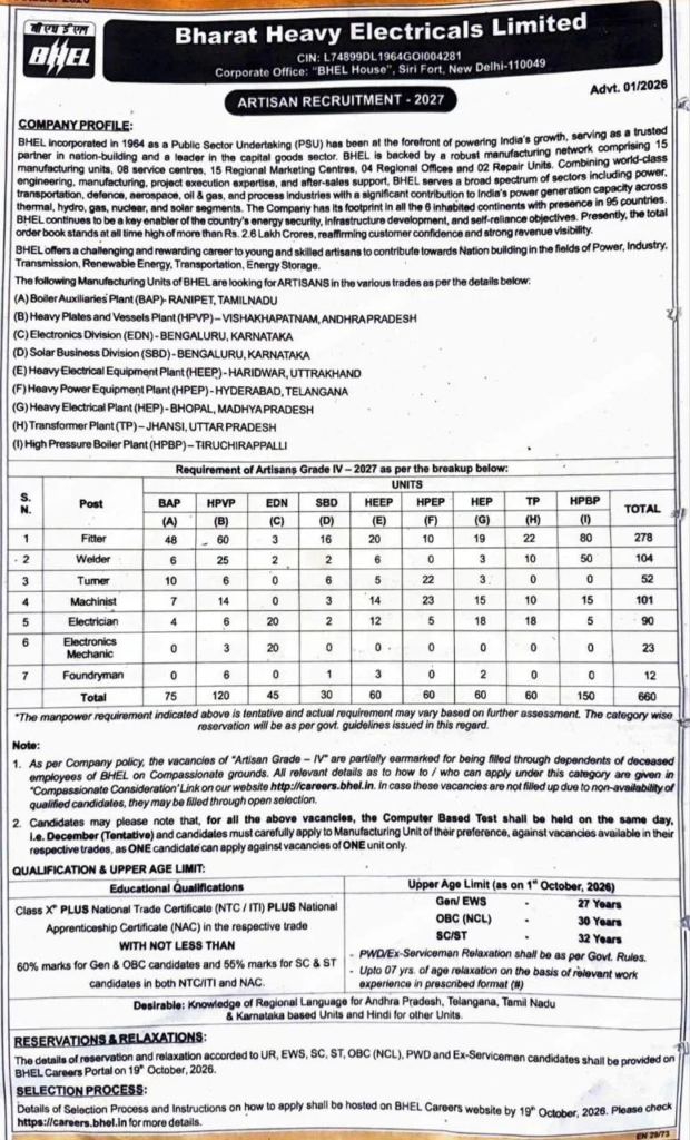 BHEL Artisan Recruitment 2027