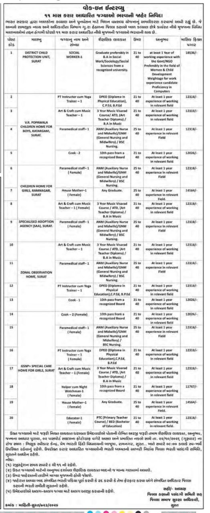 surat-child-protection-unit-recruitment-2026